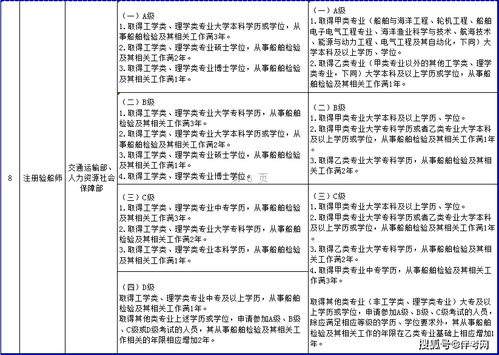 一建、造價、監(jiān)理等資格考試工作年限調(diào)整方案發(fā)布 報考年限要求降低，助力工程造價咨詢業(yè)務(wù)發(fā)展