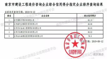 南京為工程造價咨詢企業(yè)實施信用評分，助力行業(yè)規(guī)范發(fā)展