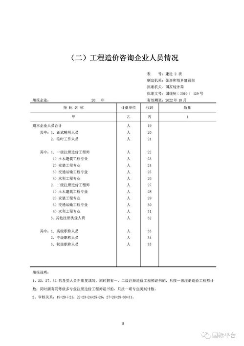聚焦行業(yè)發(fā)展新動態(tài) 住建部開展2019年工程造價咨詢統(tǒng)計調(diào)查